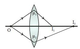 Question diagram
