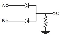 Question diagram