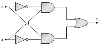 Question diagram