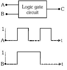 Question diagram