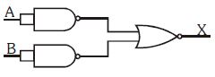 Question diagram