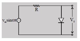 Question diagram
