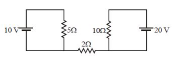 Question diagram