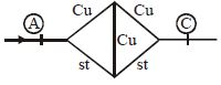 Question diagram