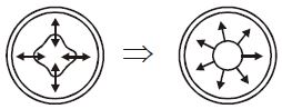 Question diagram