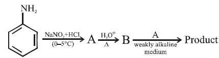 Question diagram