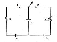 Question diagram