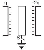 Question diagram
