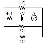 Question diagram