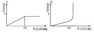 Question diagram