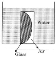 Question diagram