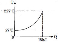 Question diagram