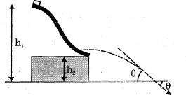 Question diagram