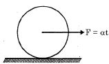 Question diagram