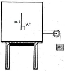 Question diagram