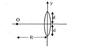 Question diagram