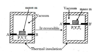 Question diagram