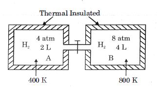 Question diagram