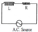 Question diagram