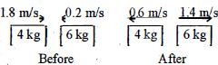 Question diagram