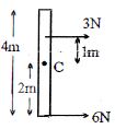 Question diagram