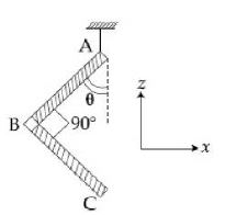 Question diagram