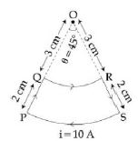 Question diagram