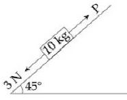 Question diagram