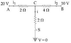 Question diagram