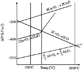 Question diagram