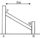 Question diagram