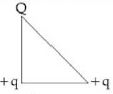 Question diagram
