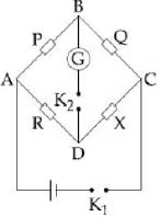 Question diagram