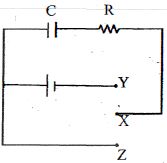 Question diagram
