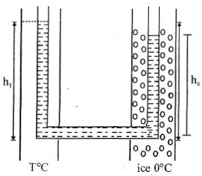 Question diagram