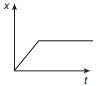 Option A