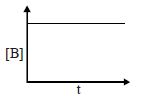 Option A