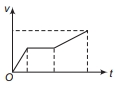 Option A
