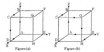Question diagram