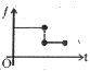 Option A