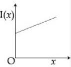Option B