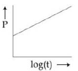 Option B