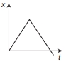 Option B