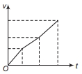 Option B