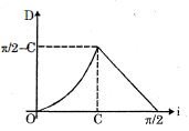 Option B