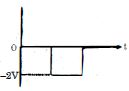 Option B