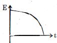 Option B
