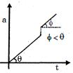 Option B