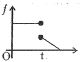 Option B