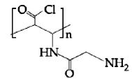 Option B